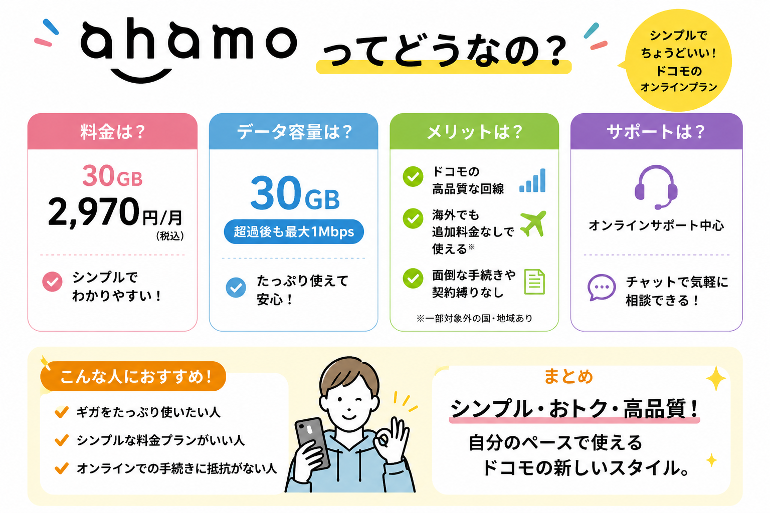 ahamo