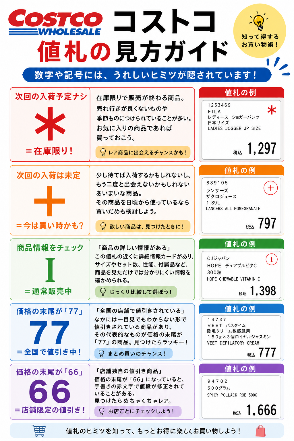 コストコ値札の見方ガイド